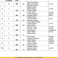 Clasificación Oficial de la XXVII Fiesta Provincial del Dorado Entrerriano